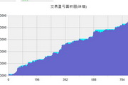 积极推广先进适用品种、技术、装备稳步提高单产和效益力争全年粮食丰收
